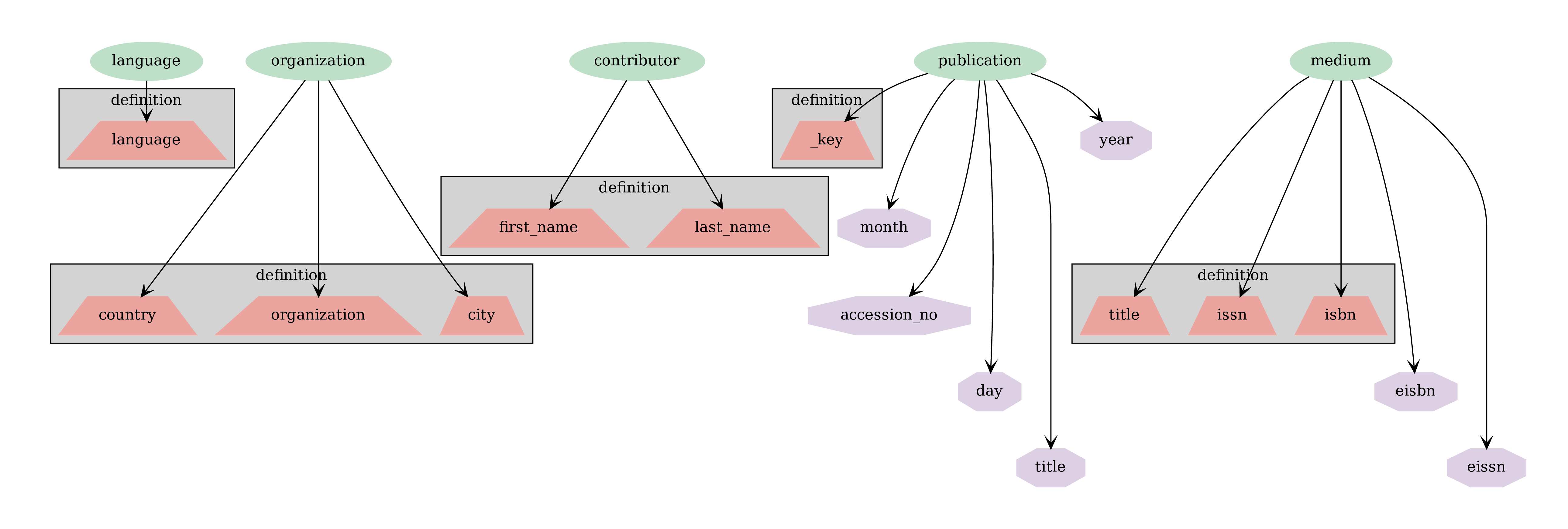 source2vc